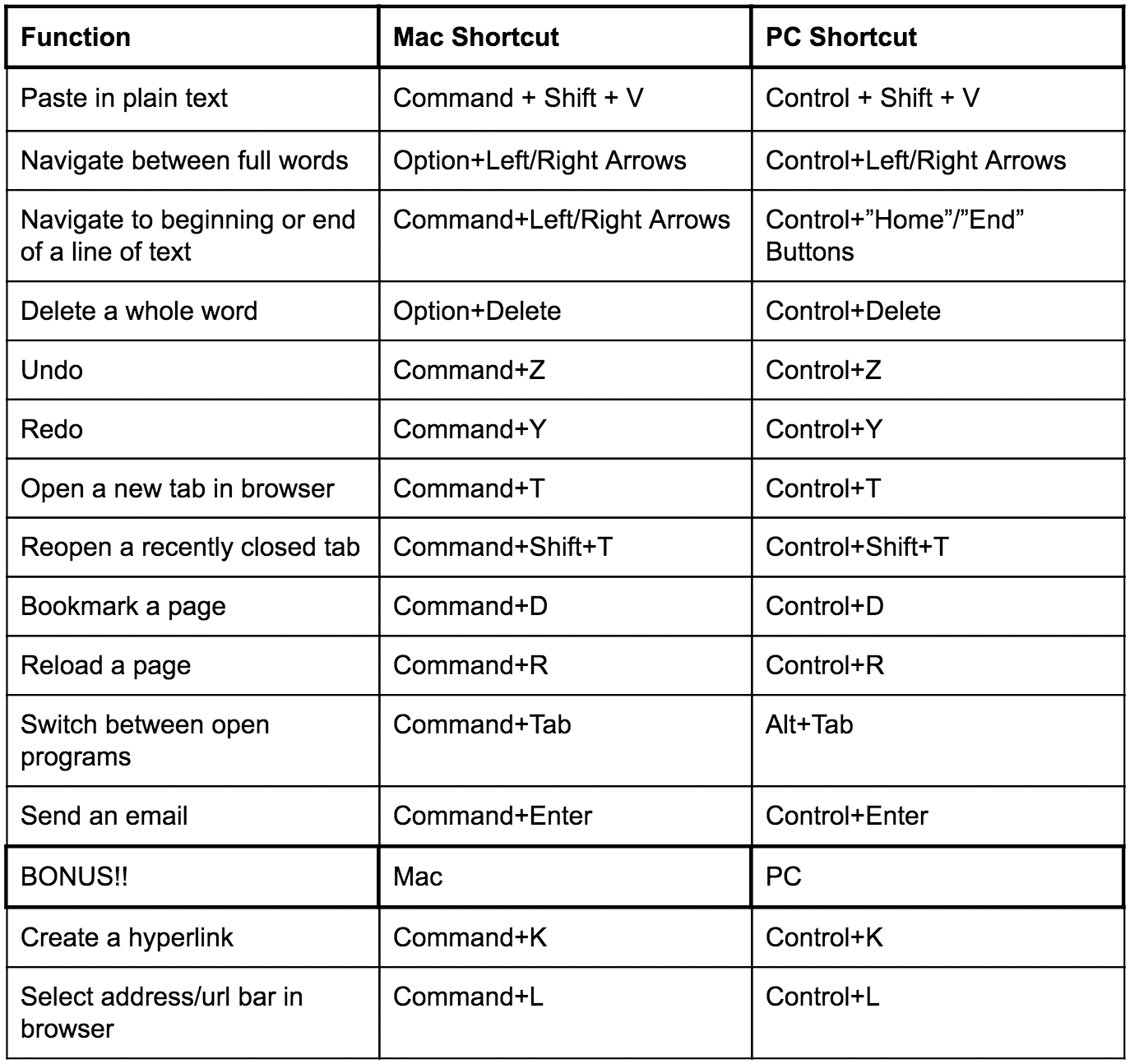 The Best Keyboard Shortcuts you Probably Aren’t Using!